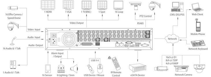 Jsr l1603 видеорегистратор 16 канальный инструкция